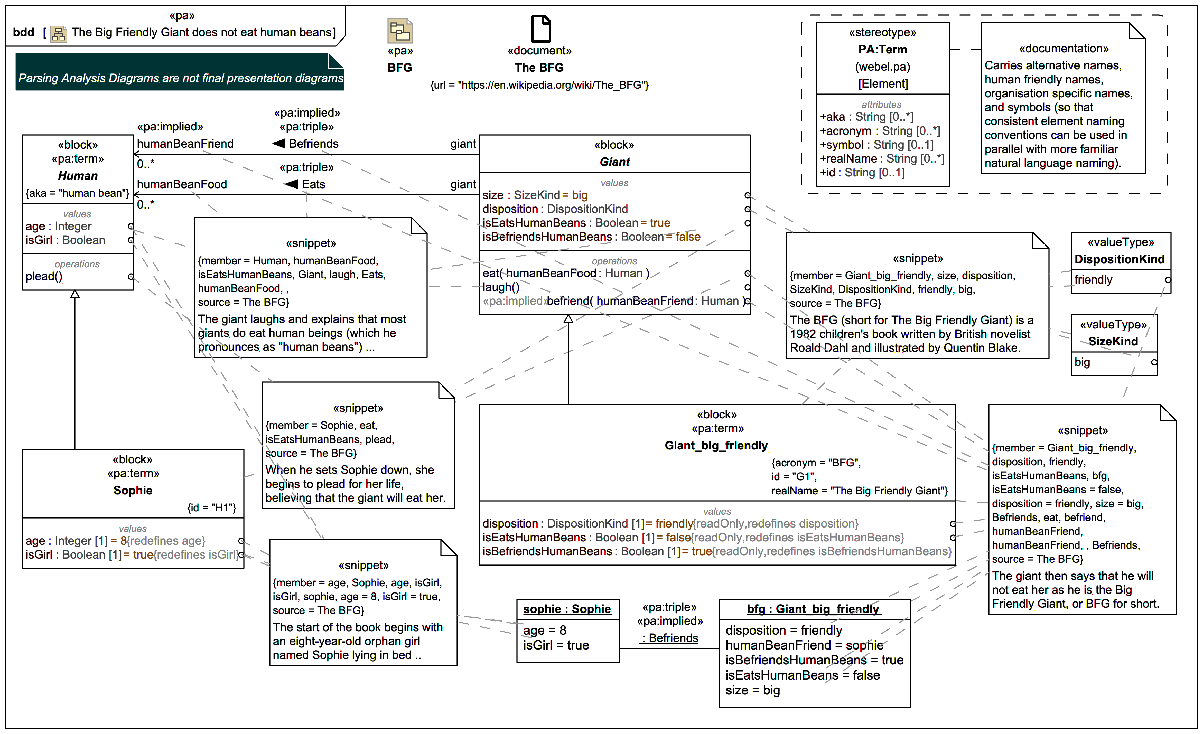 pa-term-dealing-with-synonyms-alternative-names-and-identifiers